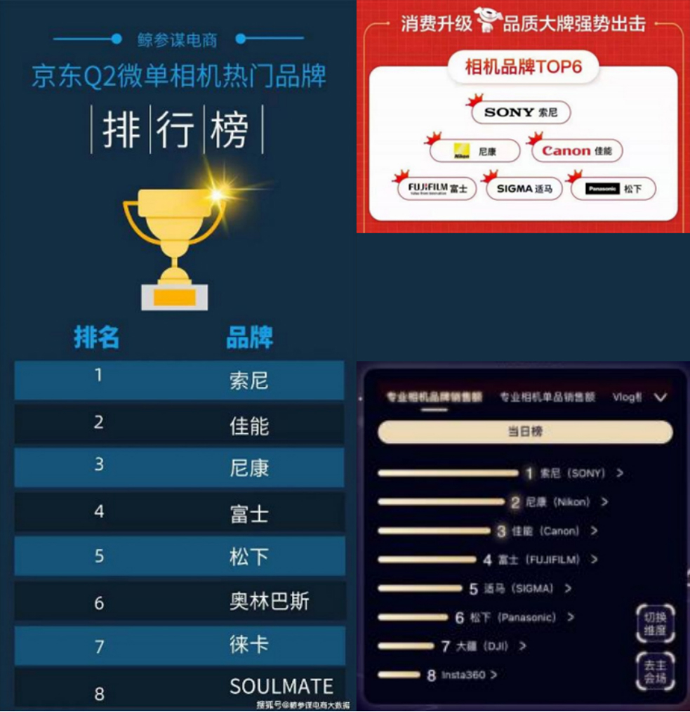 京東發(fā)布雙11專業(yè)相機(jī)銷量戰(zhàn)報(bào)__你看懂了嗎？309.jpg