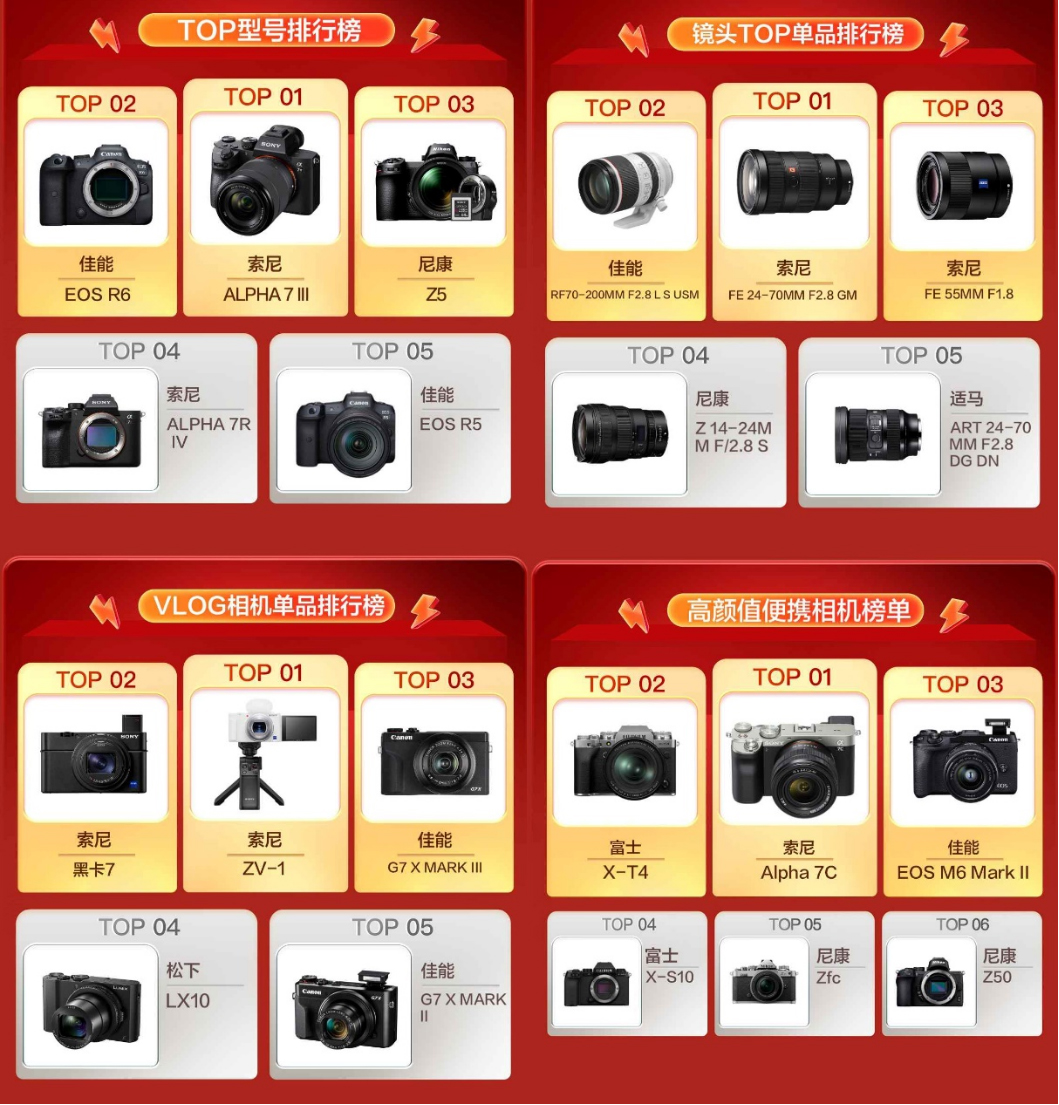 京東發(fā)布雙11專業(yè)相機(jī)銷量戰(zhàn)報(bào)__你看懂了嗎？546.jpg
