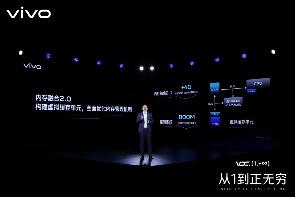 【vivo新聞】2021 vivo開發(fā)者大會：聚焦行業(yè)建設(shè)，攜手共建產(chǎn)業(yè)繁榮2406 拷貝.jpg