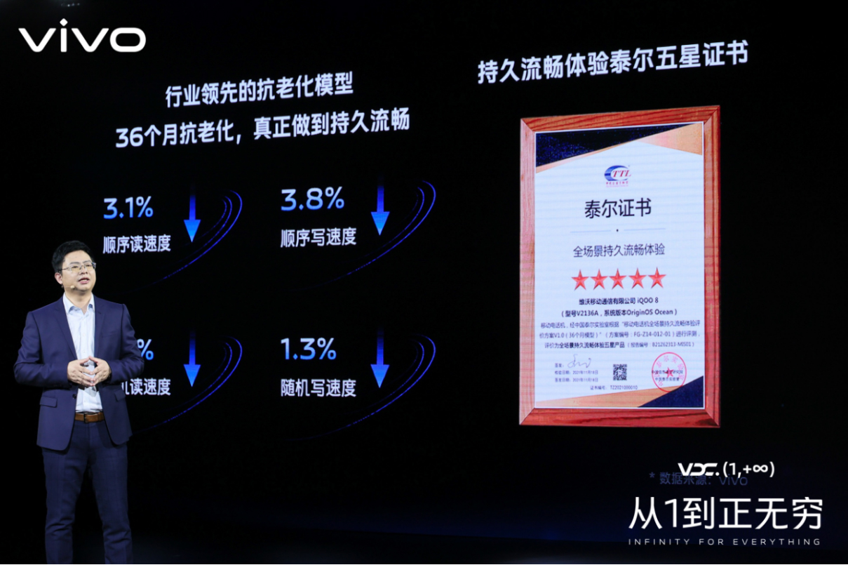 【vivo新聞】2021 vivo開發(fā)者大會：聚焦行業(yè)建設(shè)，攜手共建產(chǎn)業(yè)繁榮2588 拷貝.jpg