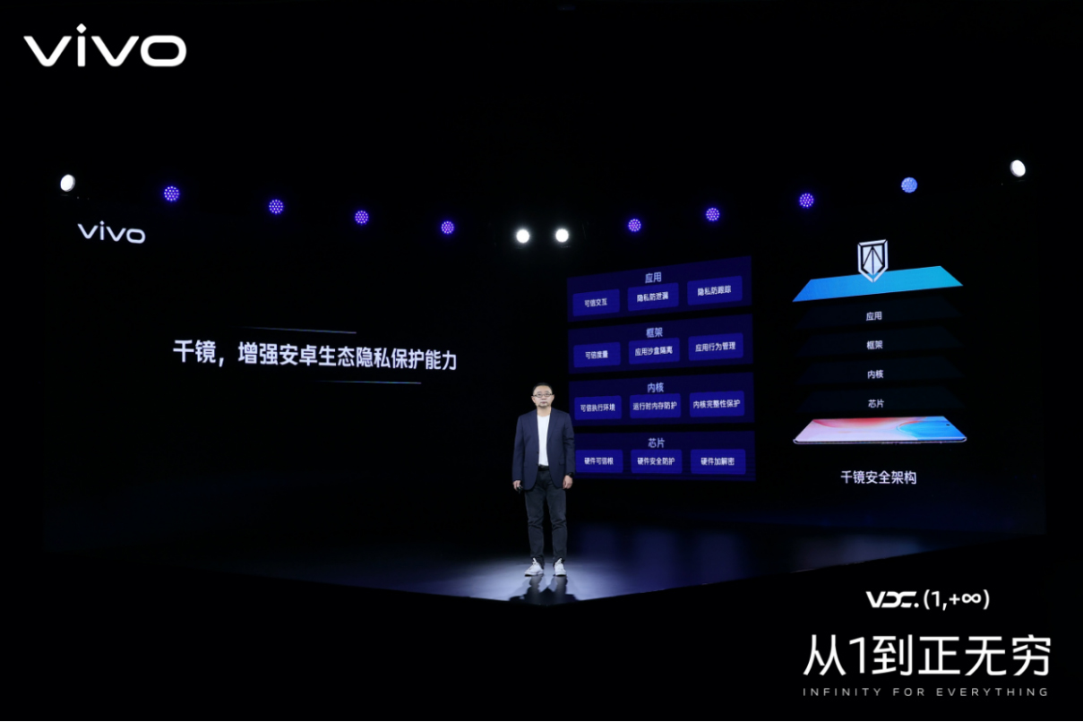 【vivo新聞】2021 vivo開發(fā)者大會：聚焦行業(yè)建設(shè)，攜手共建產(chǎn)業(yè)繁榮4905 拷貝.jpg