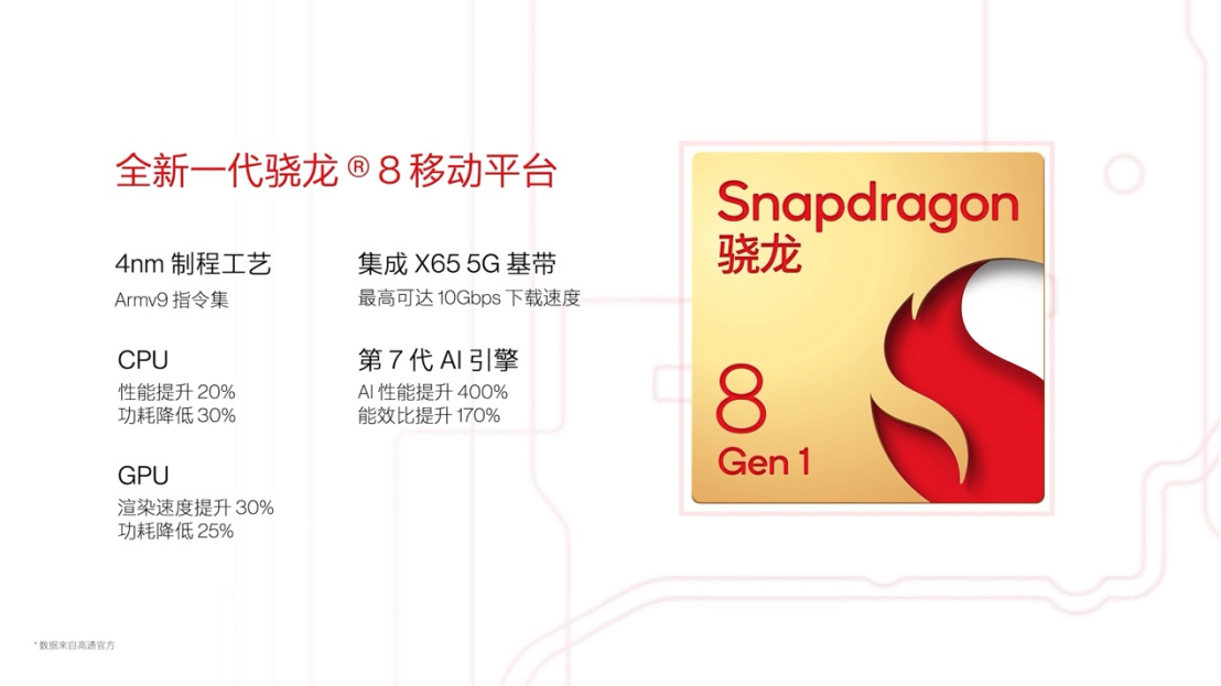 【產(chǎn)品稿】最強(qiáng)性能旗艦一加 10 Pro正式發(fā)布，售價(jià)4699元起1095 拷貝.jpg