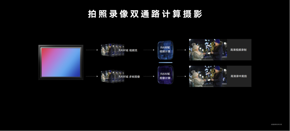【產(chǎn)品新聞稿】榮耀Magic4全新旗艦系列手機國內(nèi)正式發(fā)布3553 拷貝.jpg