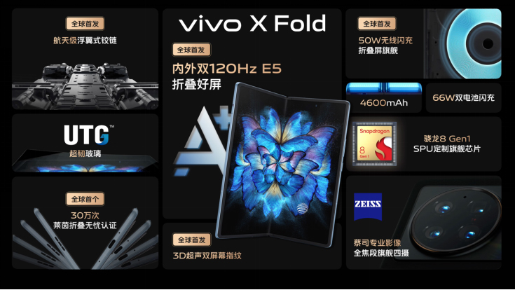【vivo新聞】大，集大成 vivo首款折疊屏手機(jī)vivo X Fold正式發(fā)布626 拷貝.jpg