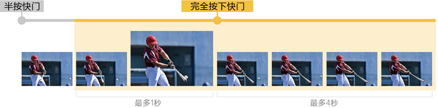 【新聞稿】尼康發(fā)布全畫幅微單相機(jī)固件升級——尼康Z 9的2.00版本以及尼康Z 7Ⅱ和尼康Z 6Ⅱ的1.40版本1837.png