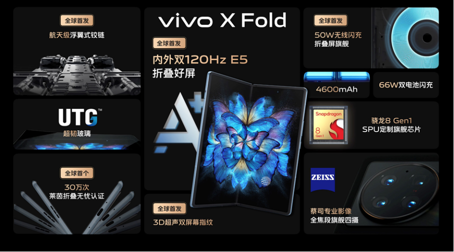 【vivo新聞】【vivo X Fold作為官方指定手機亮相博鰲亞洲論壇1097.jpg