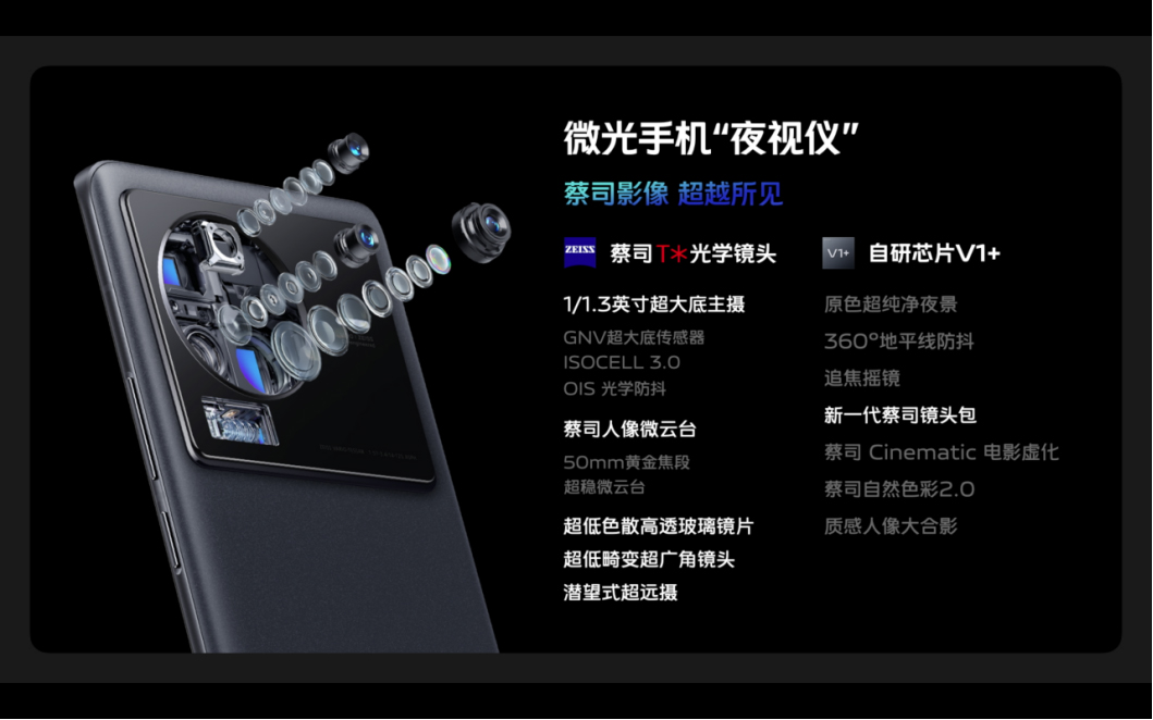 【vivo新聞】蔡司影像，超越所見(jiàn) 巔峰旗艦vivo X80系列正式發(fā)布1261.jpg