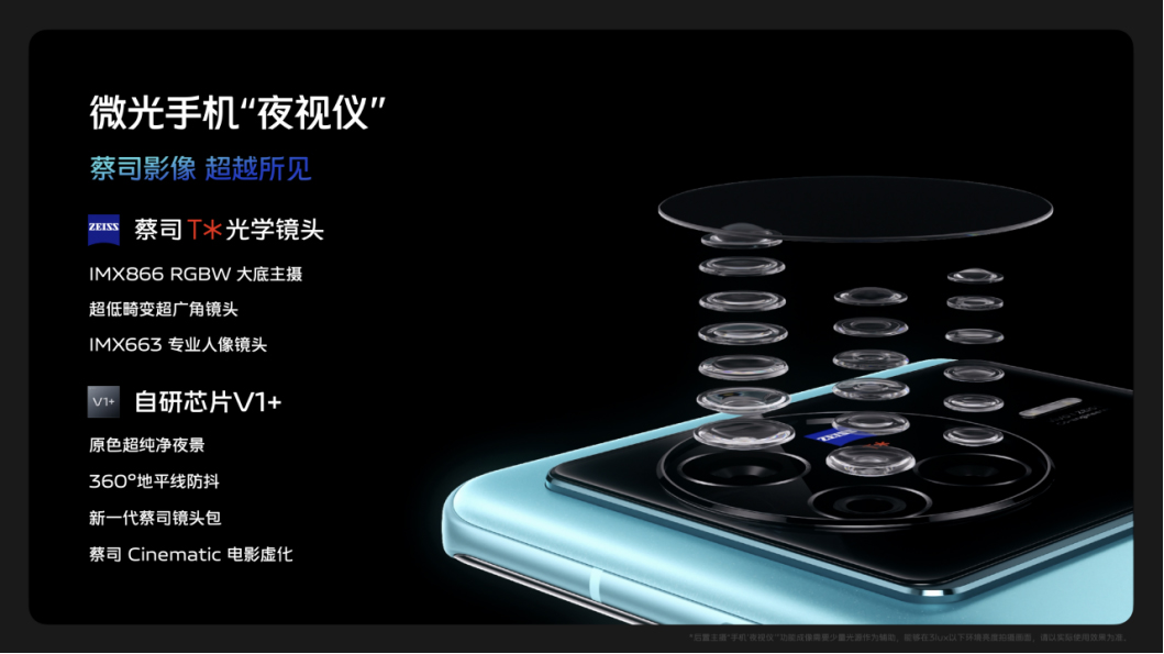 【vivo新聞】蔡司影像，超越所見(jiàn) 巔峰旗艦vivo X80系列正式發(fā)布1263 拷貝.jpg