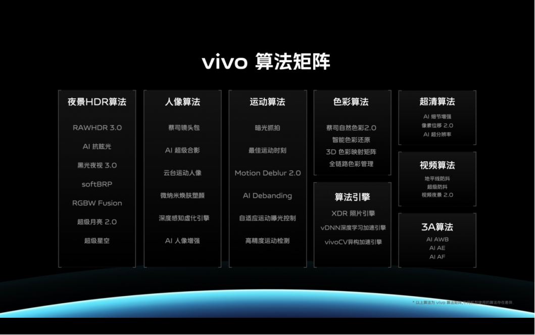 【vivo新聞】蔡司影像，超越所見(jiàn) 巔峰旗艦vivo X80系列正式發(fā)布1654 拷貝.jpg