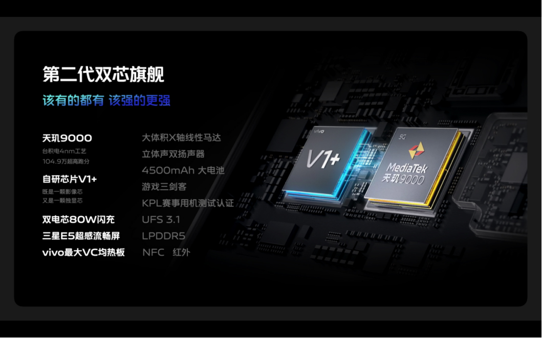 【vivo新聞】蔡司影像，超越所見(jiàn) 巔峰旗艦vivo X80系列正式發(fā)布2050 拷貝.jpg