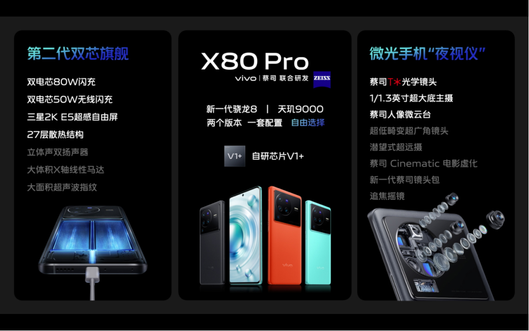 【vivo新聞】蔡司影像，超越所見(jiàn) 巔峰旗艦vivo X80系列正式發(fā)布2520 拷貝.jpg