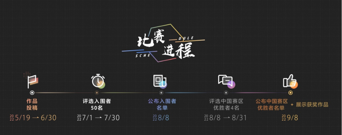 2022索尼Vlog挑戰(zhàn)賽正式開(kāi)啟，ZV-E10獎(jiǎng)品大禮等你來(lái)拿！410 拷貝.jpg