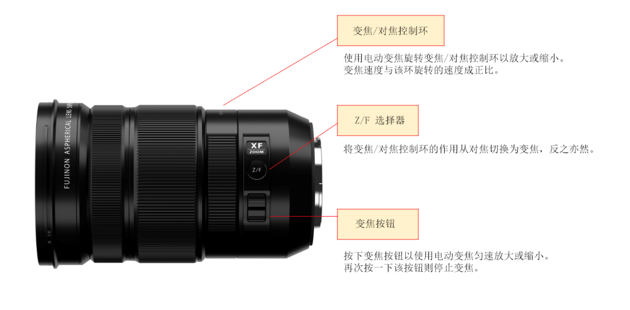 媒體新聞稿-新品XF18-120mmF4 LM PZ WR發(fā)布（5 拷貝.31 22：00 發(fā)布）1904.jpg