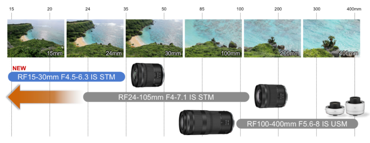 【新聞稿】佳能推出兩款RF廣角鏡頭新品 RF24mm F1.8 MACRO IS STM和RF15-30mm F4.5-6.3 IS STM2572.jpg