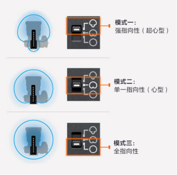 媒體稿件_影像新趨勢 索尼數(shù)字音頻麥克風解析1614 拷貝.jpg