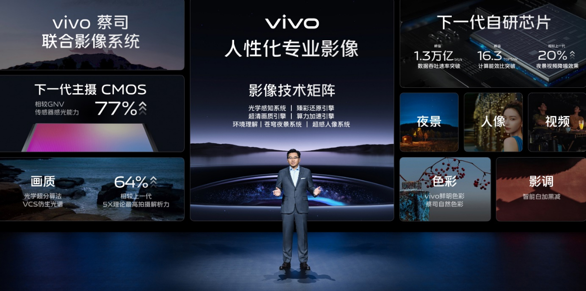 【vivo新聞】vivo發(fā)布兩大影像戰(zhàn)略 堅(jiān)持為用戶提供人性化專業(yè)影像體驗(yàn) (1)885 拷貝.jpg
