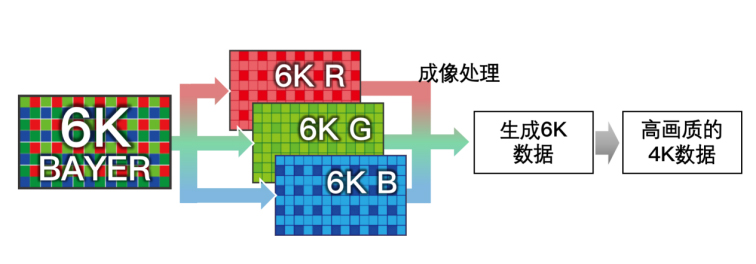 【新聞稿】佳能推出新標(biāo)準(zhǔn)全畫幅專微相機(jī)EOS R6 Mark II和新閃光燈EL-52330 拷貝.jpg