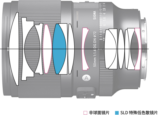 新品丨50mm F1 拷貝.4 DG DN丨Art發(fā)布，經(jīng)典重塑，標準新生！446.jpg