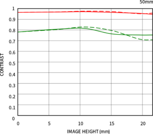新品丨50mm F1.4 DG DN丨Art發(fā)布，經(jīng)典重塑，標準新生！453.jpg