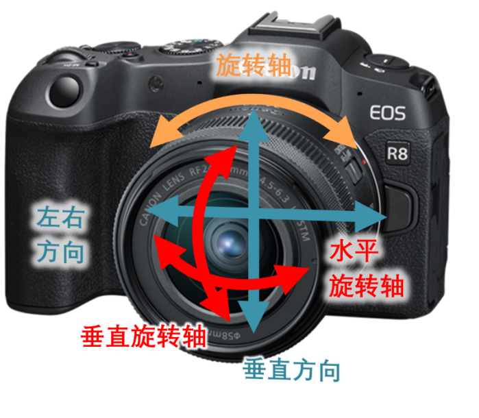 【新聞稿】輕松玩轉(zhuǎn)Vlog 佳能推出普及型全畫幅專微相機(jī)EOS R8和RF24-50mm F4.5-6 拷貝.3 IS STM標(biāo)準(zhǔn)變焦鏡頭2142.jpg