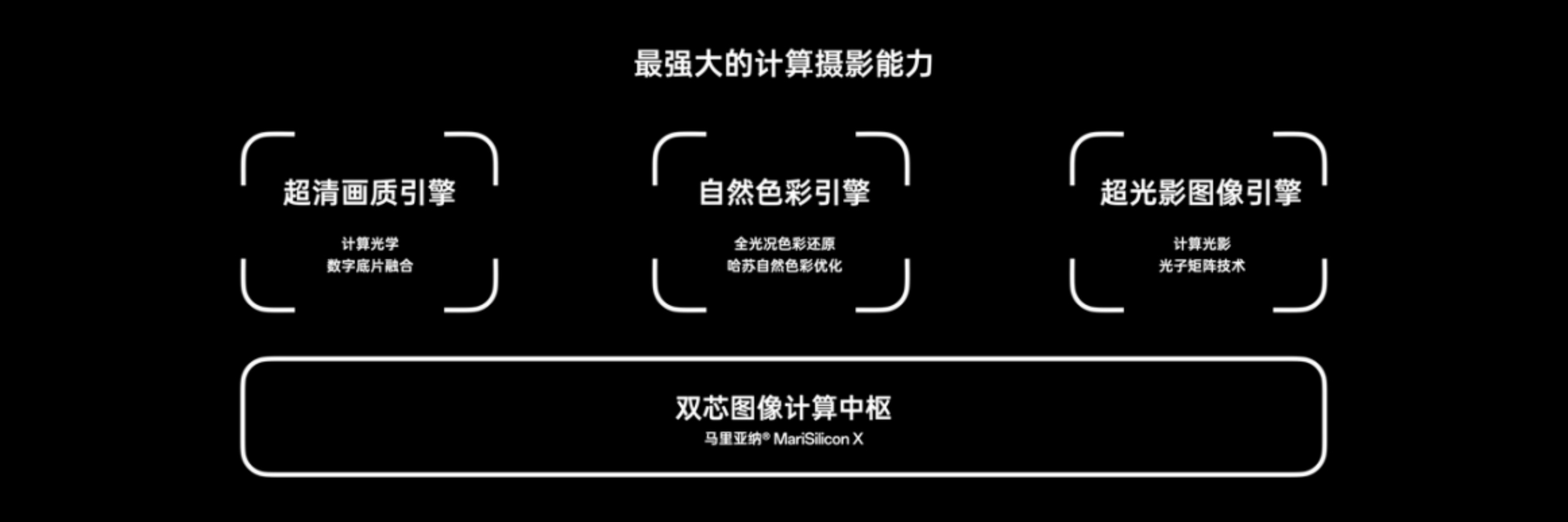 副本【新聞稿】OPPO 發(fā)布全新影像旗艦 Find X6 系列，引領(lǐng)移動(dòng)影像進(jìn)入全主攝時(shí)代 3049.jpg