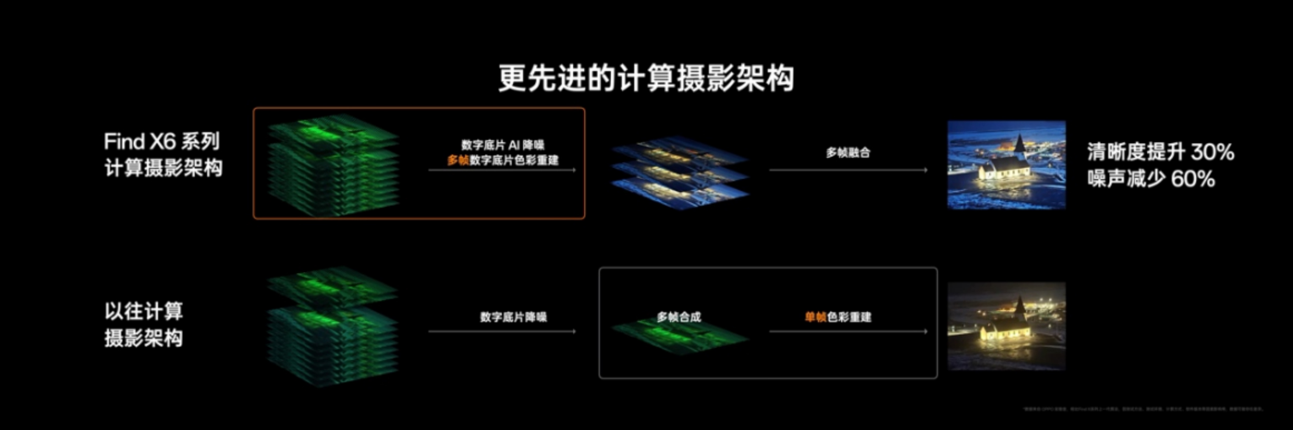 副本【新聞稿】OPPO 發(fā)布全新影像旗艦 Find X6 系列，引領(lǐng)移動(dòng)影像進(jìn)入全主攝時(shí)代 3200.jpg