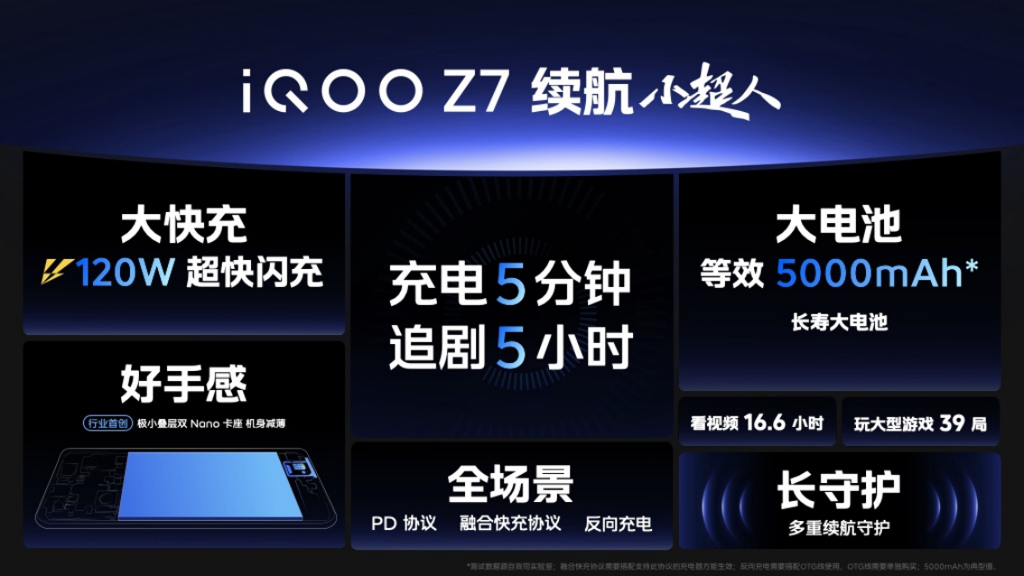【iQOO新聞】“性能續(xù)航小超人”iQOO Z7系列登場：售價僅1299元起 (1)831.jpg