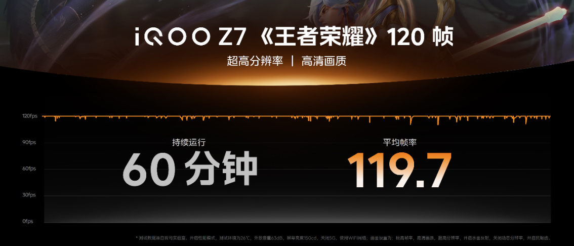 【iQOO新聞】“性能續(xù)航小超人”iQOO Z7系列登場：售價僅1299元起 (1)1224 拷貝.jpg