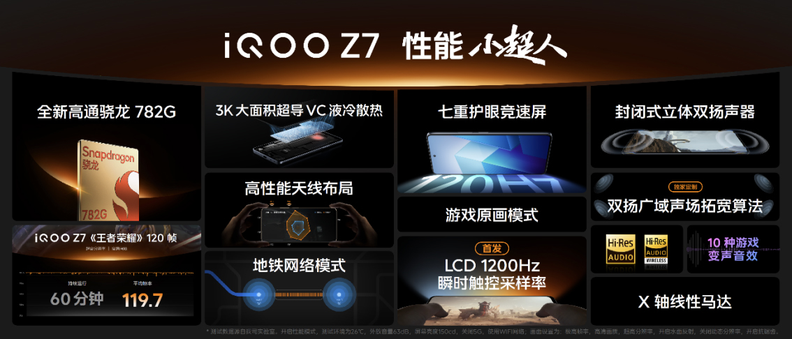 【iQOO新聞】“性能續(xù)航小超人”iQOO Z7系列登場：售價僅1299元起 (1)1668 拷貝.jpg