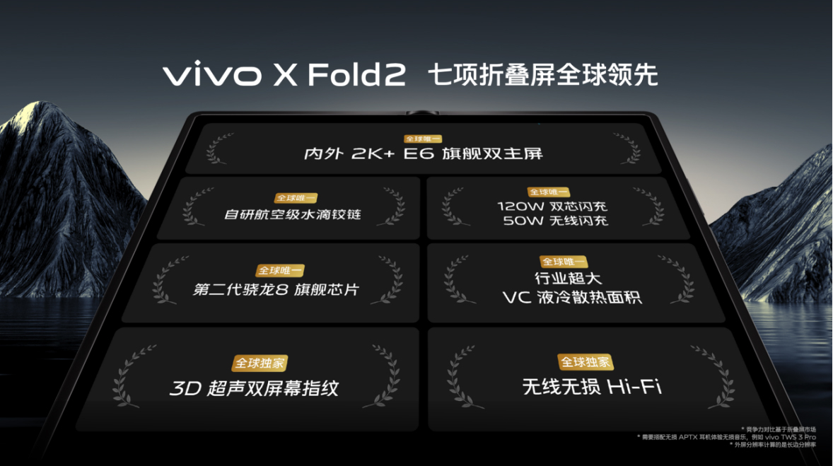 【vivo新聞】一樣好，又好不一樣 vivo X Fold2｜X Flip旗艦折疊新品正式發(fā)布584 拷貝.jpg