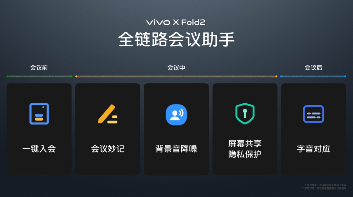 【vivo新聞】一樣好，又好不一樣 vivo X Fold2｜X Flip旗艦折疊新品正式發(fā)布1766 拷貝.jpg
