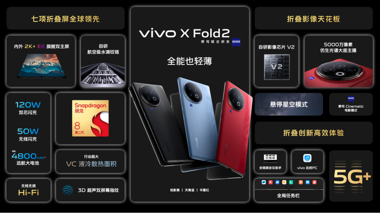 【vivo新聞】一樣好，又好不一樣 vivo X Fold2｜X Flip旗艦折疊新品正式發(fā)布2117 拷貝.jpg