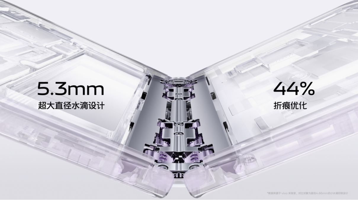 【vivo新聞】一樣好，又好不一樣 vivo X Fold2｜X Flip旗艦折疊新品正式發(fā)布3364 拷貝.jpg