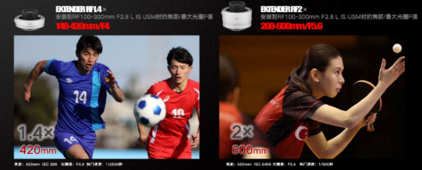 【新聞稿】佳能發(fā)布新一代體育、商業(yè)人像、新聞報道精彩瞬間捕手恒定F2.8大光圈L級旗艦遠(yuǎn)攝變焦鏡頭RF100-300mm F2 拷貝.8 L IS USM（F）2139.jpg