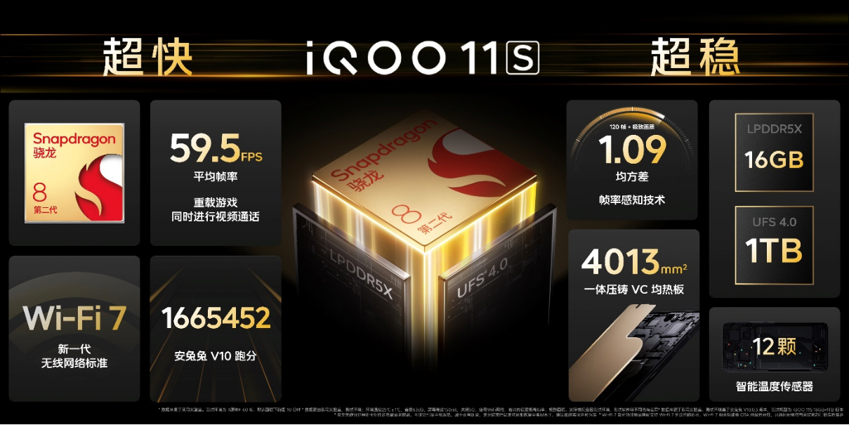 【iQOO新聞】“專業(yè)電競 悅享操控”iQOO 11S登場 首銷售價3799元起491 拷貝.jpg
