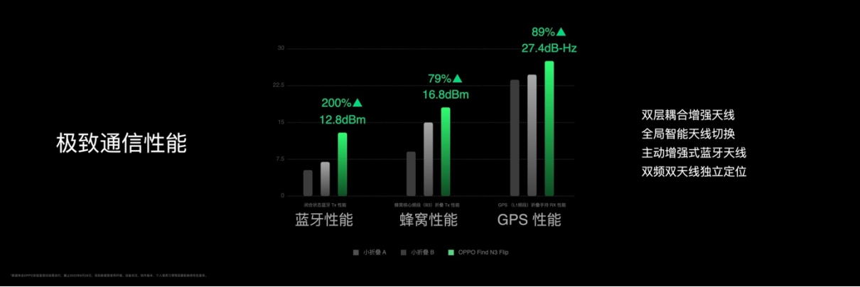 【新聞稿】OPPO發(fā)布Find N3 Flip，再造小折疊新標桿3502 拷貝.jpg