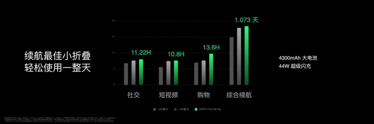 【新聞稿】OPPO發(fā)布Find N3 Flip，再造小折疊新標桿3665 拷貝.jpg