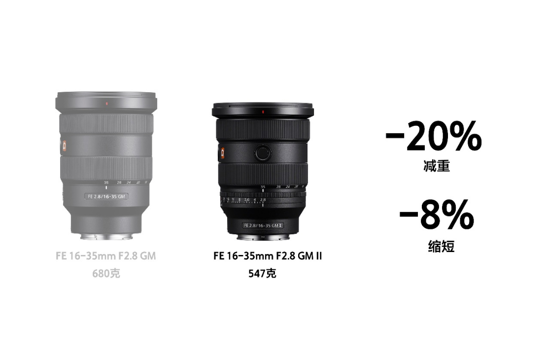 索尼最輕最小F2.8超廣角變焦G大師鏡頭FE 16-35mm F2 拷貝.8 GM II 發(fā)布 新一代全畫(huà)幅大三元升級(jí)完成857.jpg