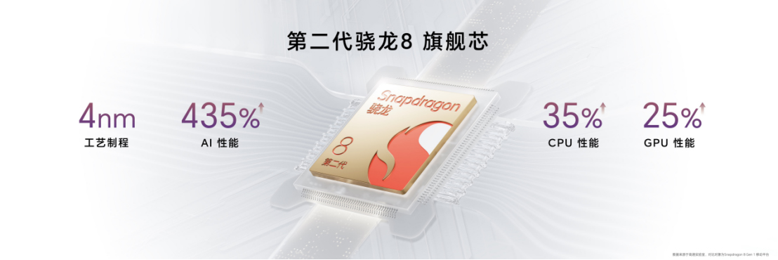【產(chǎn)品新聞】榮耀100系列滿分升級(jí)：影像、護(hù)眼、性能全面突破體驗(yàn)再升維2237 拷貝.jpg