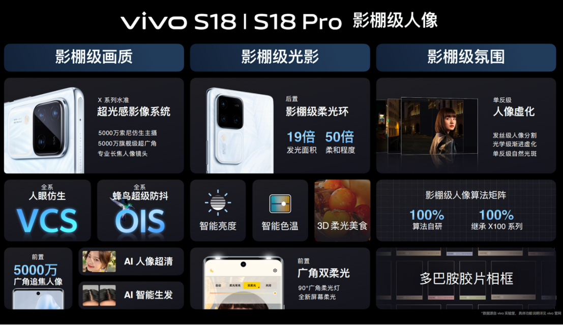 -影棚級人像，光彩綻放 vivo S18系列正式發(fā)布843 拷貝.jpg