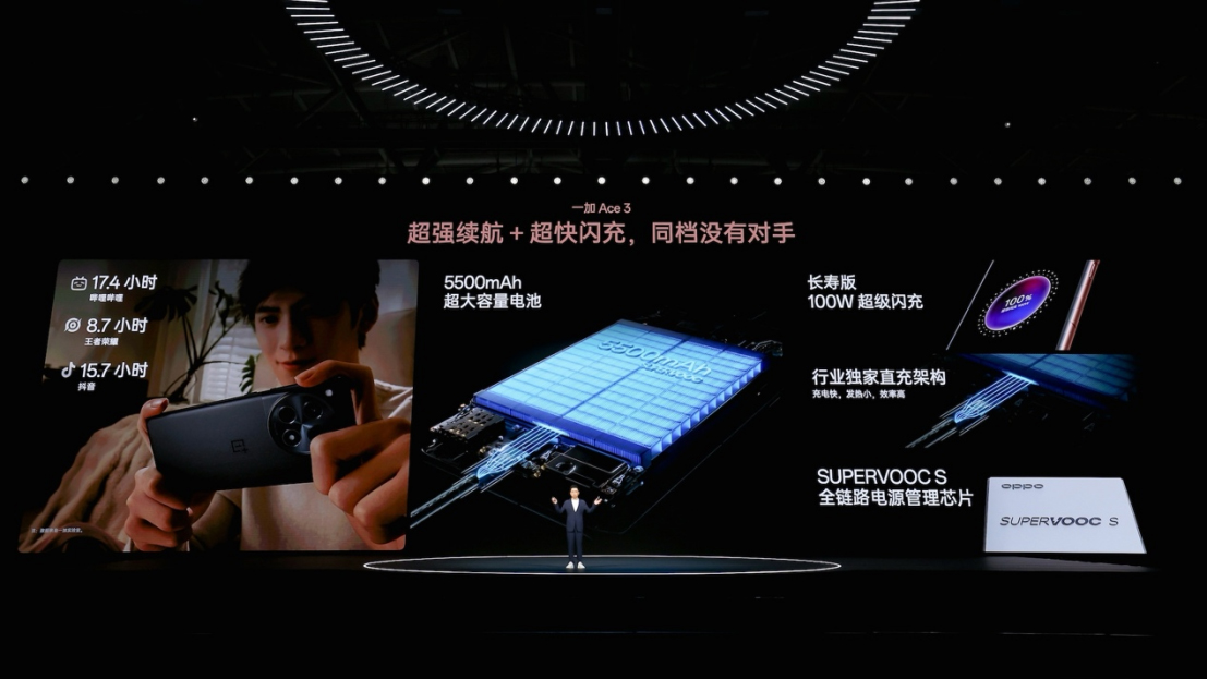 性能標(biāo)桿一加 Ace 3，讓旗3226 拷貝.jpg