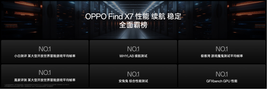 【新聞稿】OPPO發(fā)布封神旗艦Find X7 ，打造全面超越Pro的旗艦標(biāo)桿(1)981 拷貝.jpg