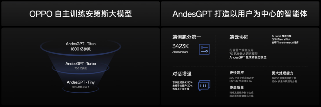 【新聞稿】OPPO發(fā)布封神旗艦Find X7 ，打造全面超越Pro的旗艦標(biāo)桿(1)2171 拷貝.jpg