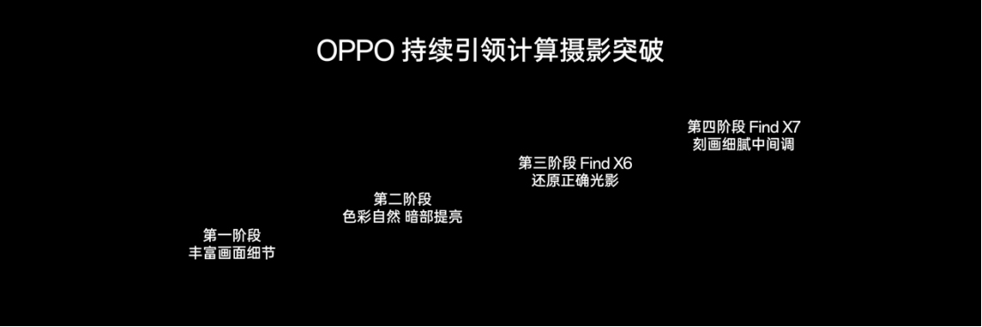 【新聞稿】OPPO Find X7 Ultra 發(fā)布即封神，定義移動(dòng)影像的終極形態(tài)(1)2519 拷貝.jpg