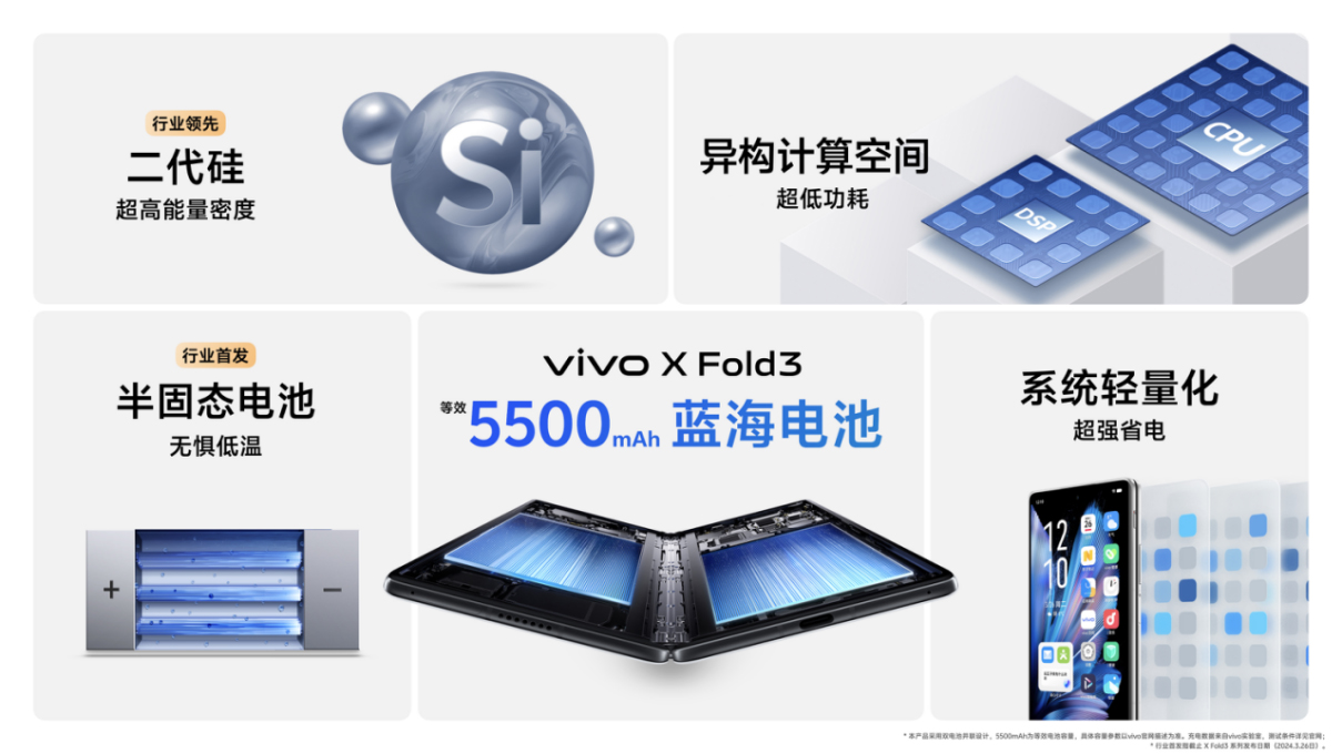 【vivo新聞】輕薄創(chuàng)紀(jì)錄 vivo X Fold3系列旗艦折疊新品正式發(fā)布1632 拷貝.jpg