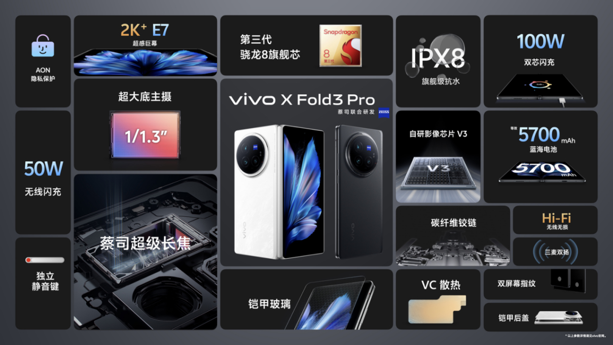 【vivo新聞】輕薄創(chuàng)紀(jì)錄 vivo X Fold3系列旗艦折疊新品正式發(fā)布4859 拷貝.jpg
