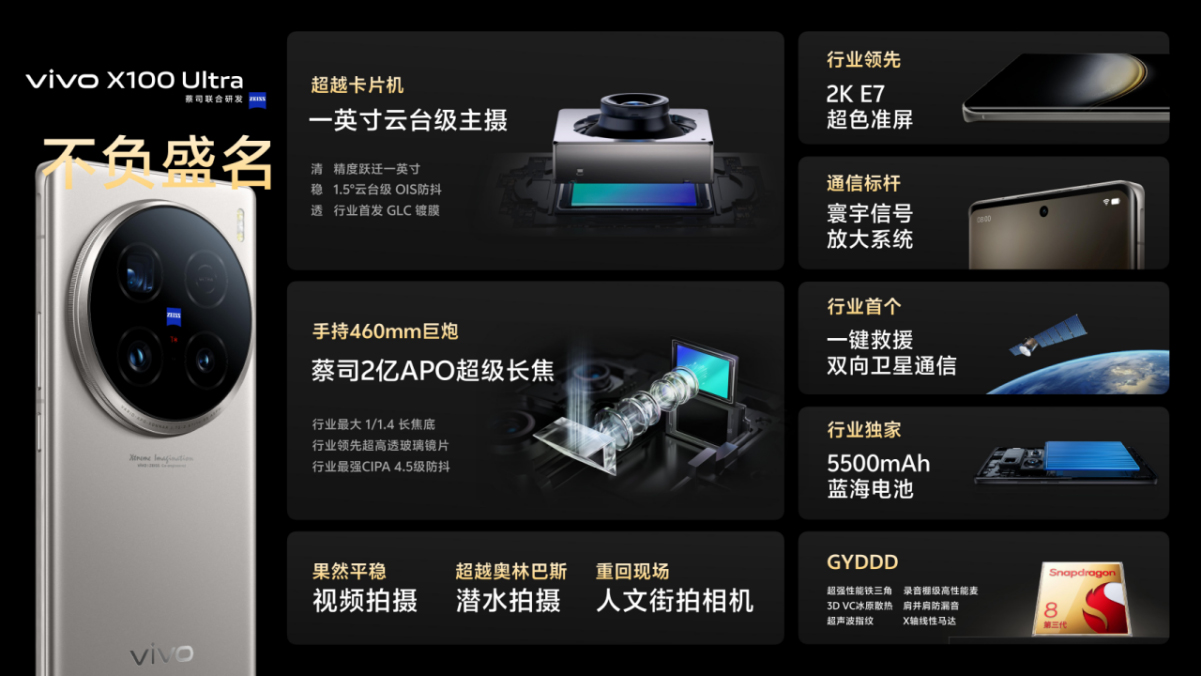 重新定義Ultra標(biāo)準(zhǔn)，vivo X100系列新品正式發(fā)布3706 拷貝.jpg