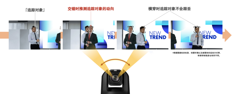 【新聞稿】佳能為4K攝控一體機(jī)提供固件及應(yīng)用程序升級(jí) 以提升從視頻制作到網(wǎng)絡(luò)會(huì)議用途的便捷性1756 拷貝.jpg