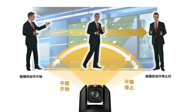 【新聞稿】佳能為4K攝控一體機(jī)提供固件及應(yīng)用程序升級(jí) 以提升從視頻制作到網(wǎng)絡(luò)會(huì)議用途的便捷性1782 拷貝.jpg