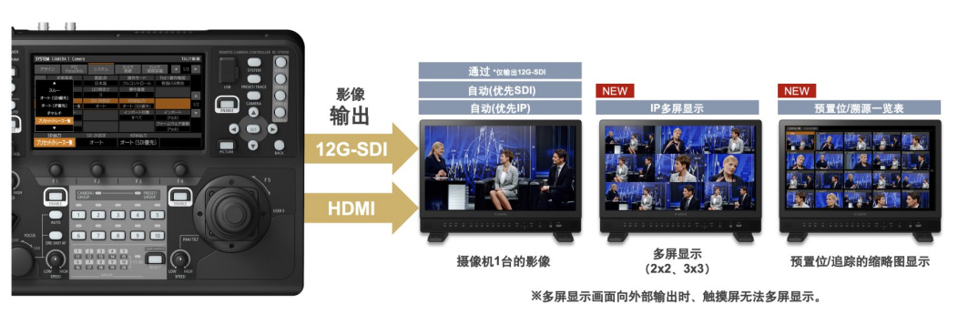 【新聞稿】佳能為4K攝控一體機(jī)提供固件及應(yīng)用程序升級(jí) 以提升從視頻制作到網(wǎng)絡(luò)會(huì)議用途的便捷性2252 拷貝.jpg